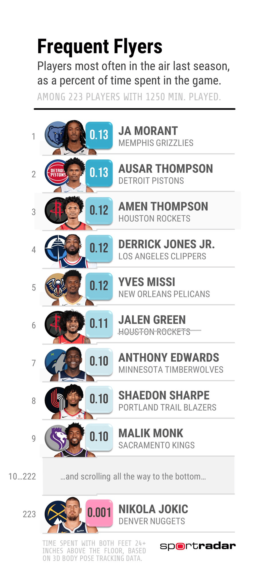 火箭, 阿门 火箭, 阿门