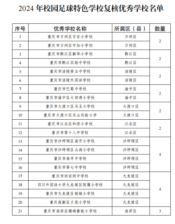 tenan, 全国足球特, AA