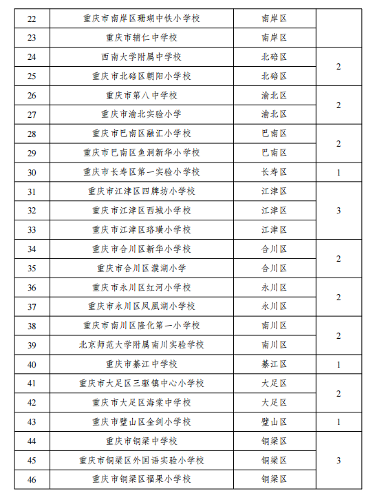 出全面谋划, 高质量发展, 训练营和青