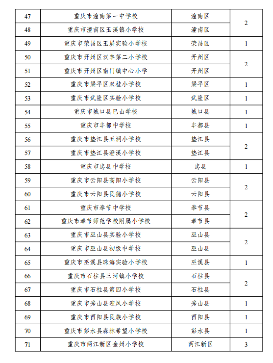 src, 高质量发展, 以及南岸区
