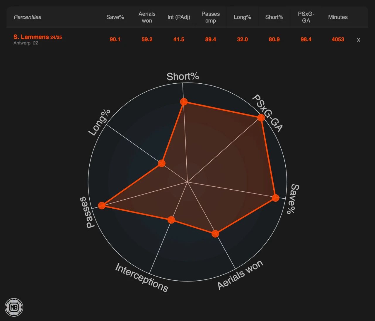 红魔最后可, 丢球比预期, 打算引进一