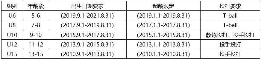 比赛组别, 报名截止时 比赛组别, 报名截止时
