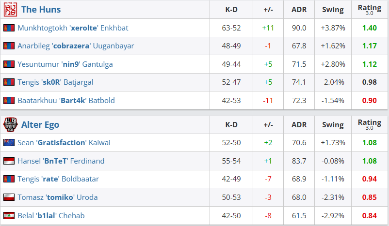 名宿BnT, img, 将比赛拖入