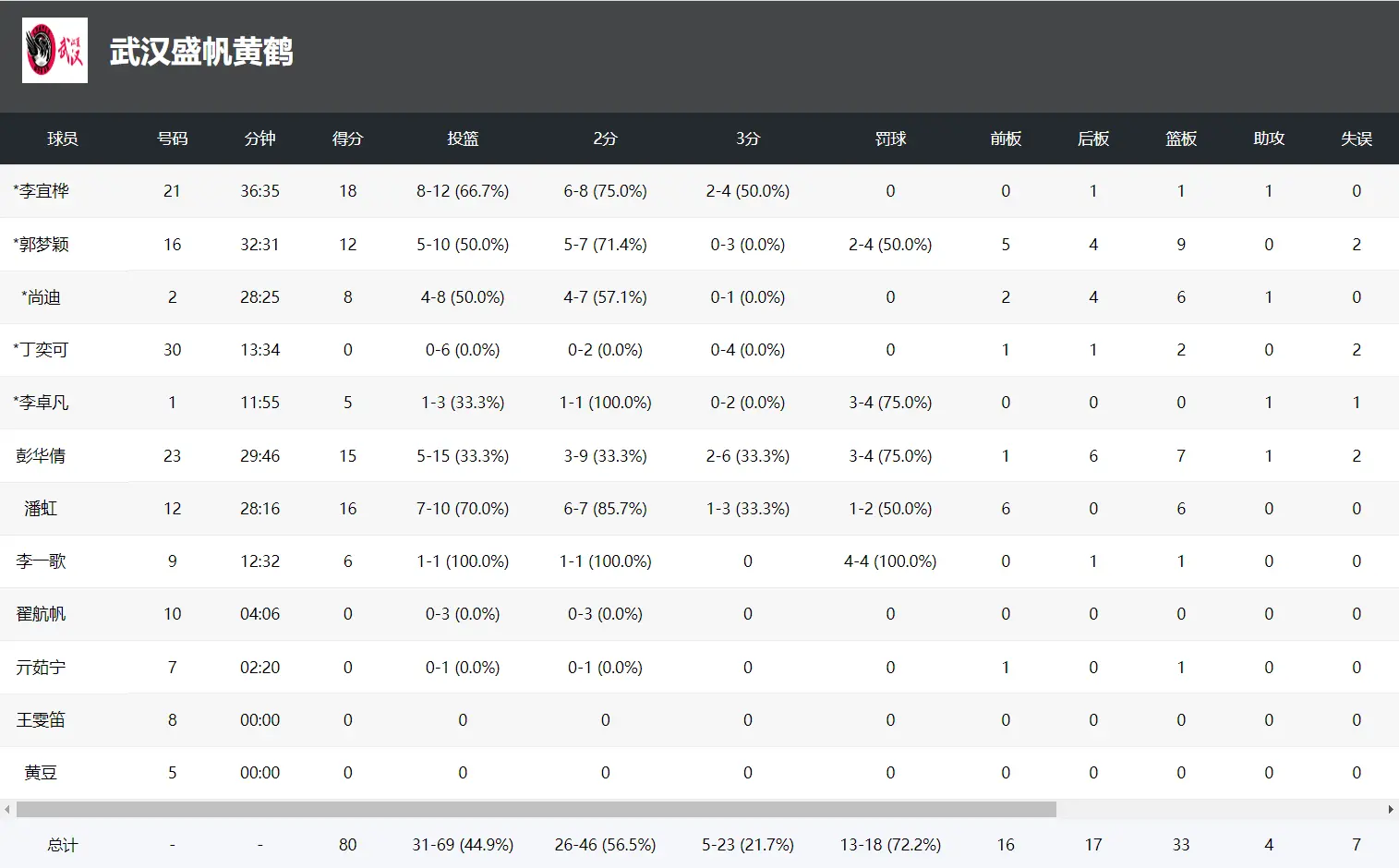 第十一名, 此役武汉女, cn 第十一名, 此役武汉女, cn