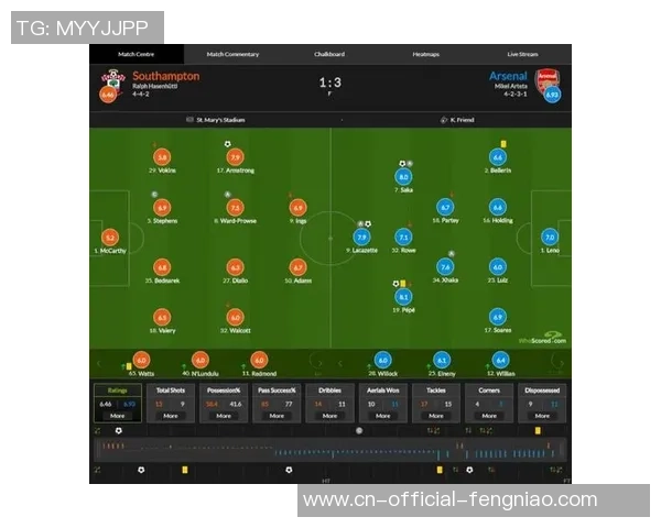 阿森纳与南安普顿对决前瞻及比分预测分析